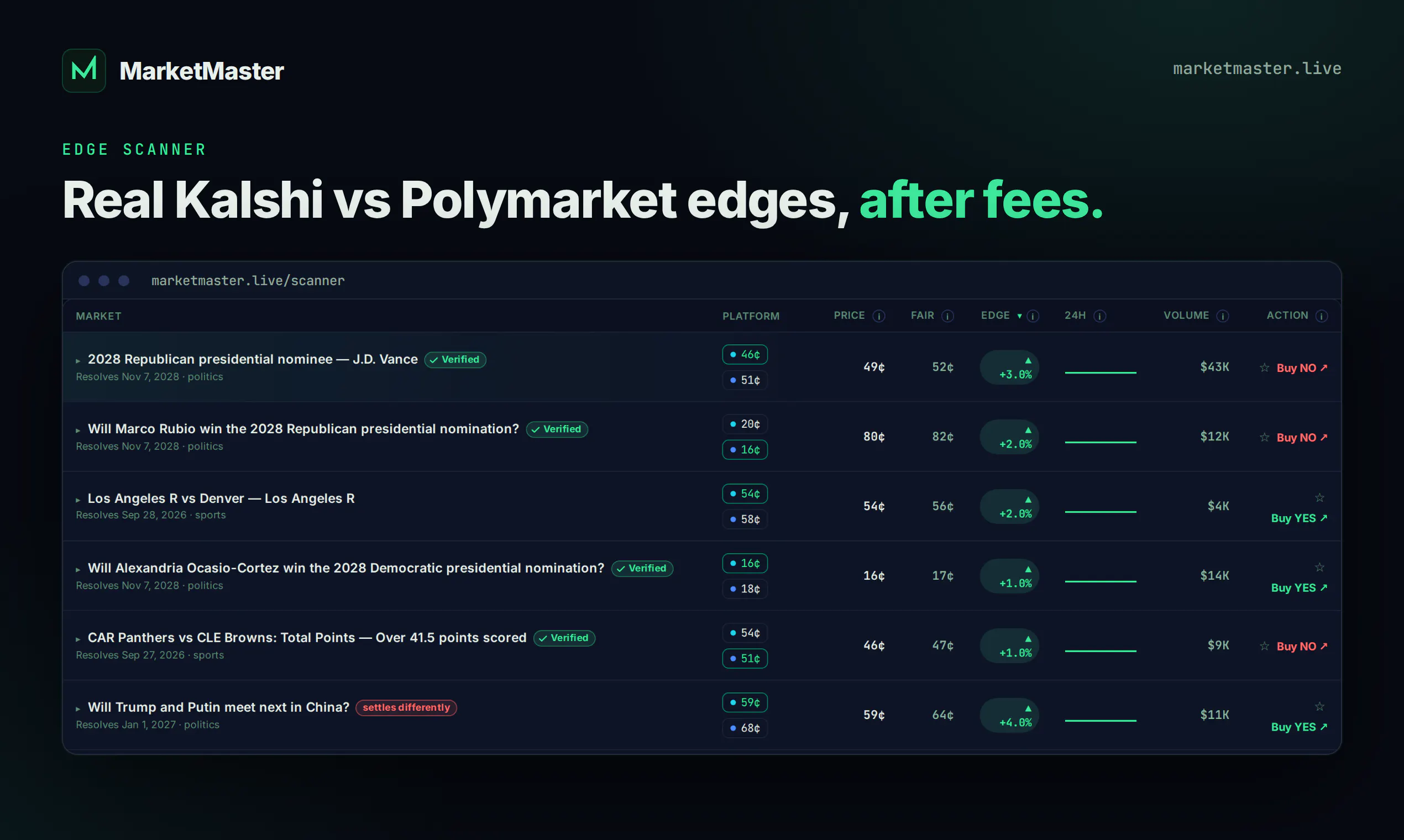 MarketMaster gallery image