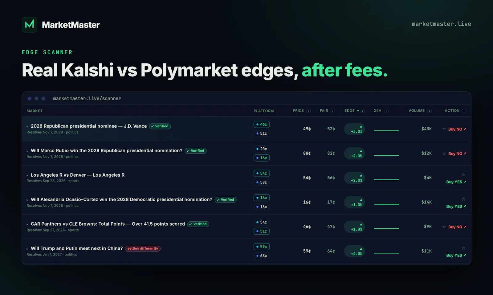 MarketMaster screenshot 1
