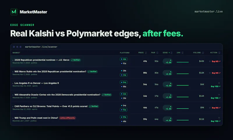 MarketMaster screenshot 1