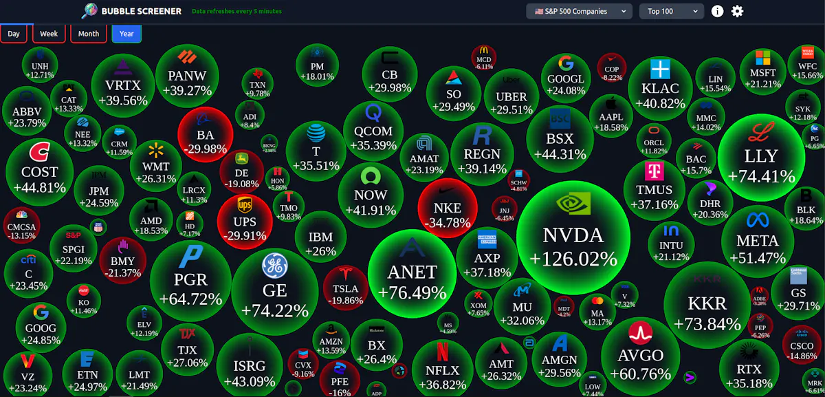 Bubble Screener