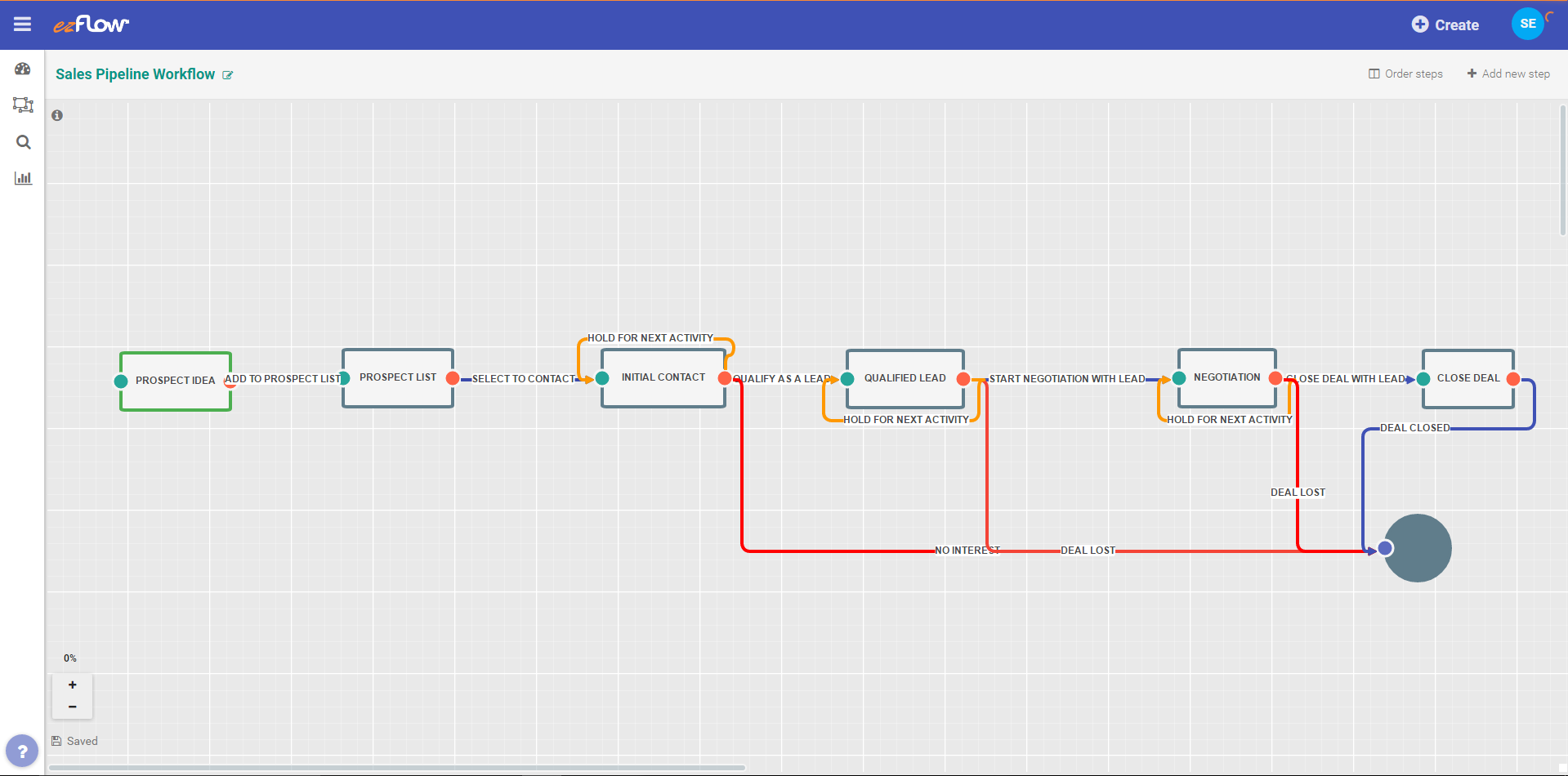 ezFlow Workflows gallery image