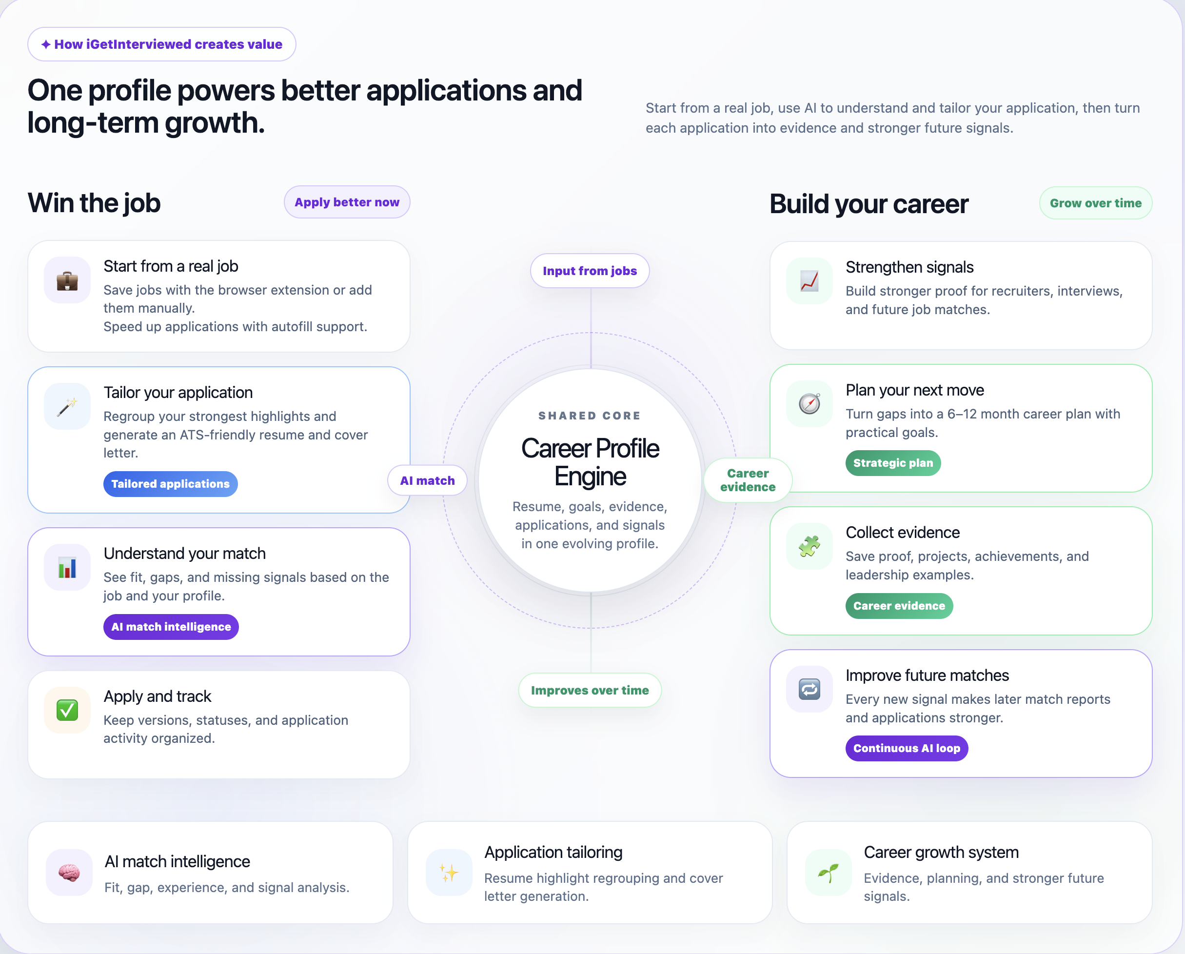 iGetInterviewed gallery image