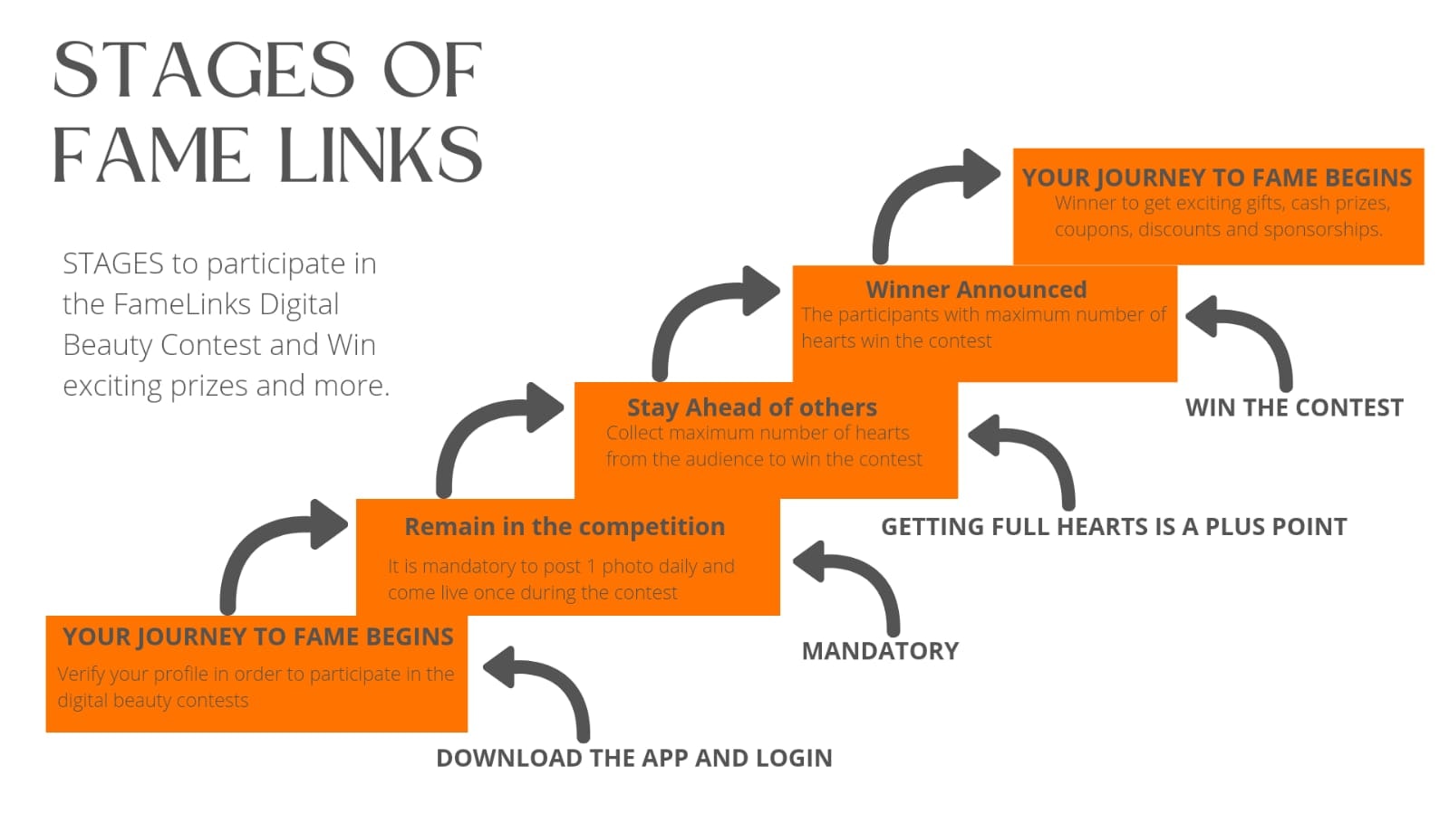 FameLinks App gallery image