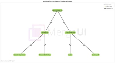 MergeUI gallery image