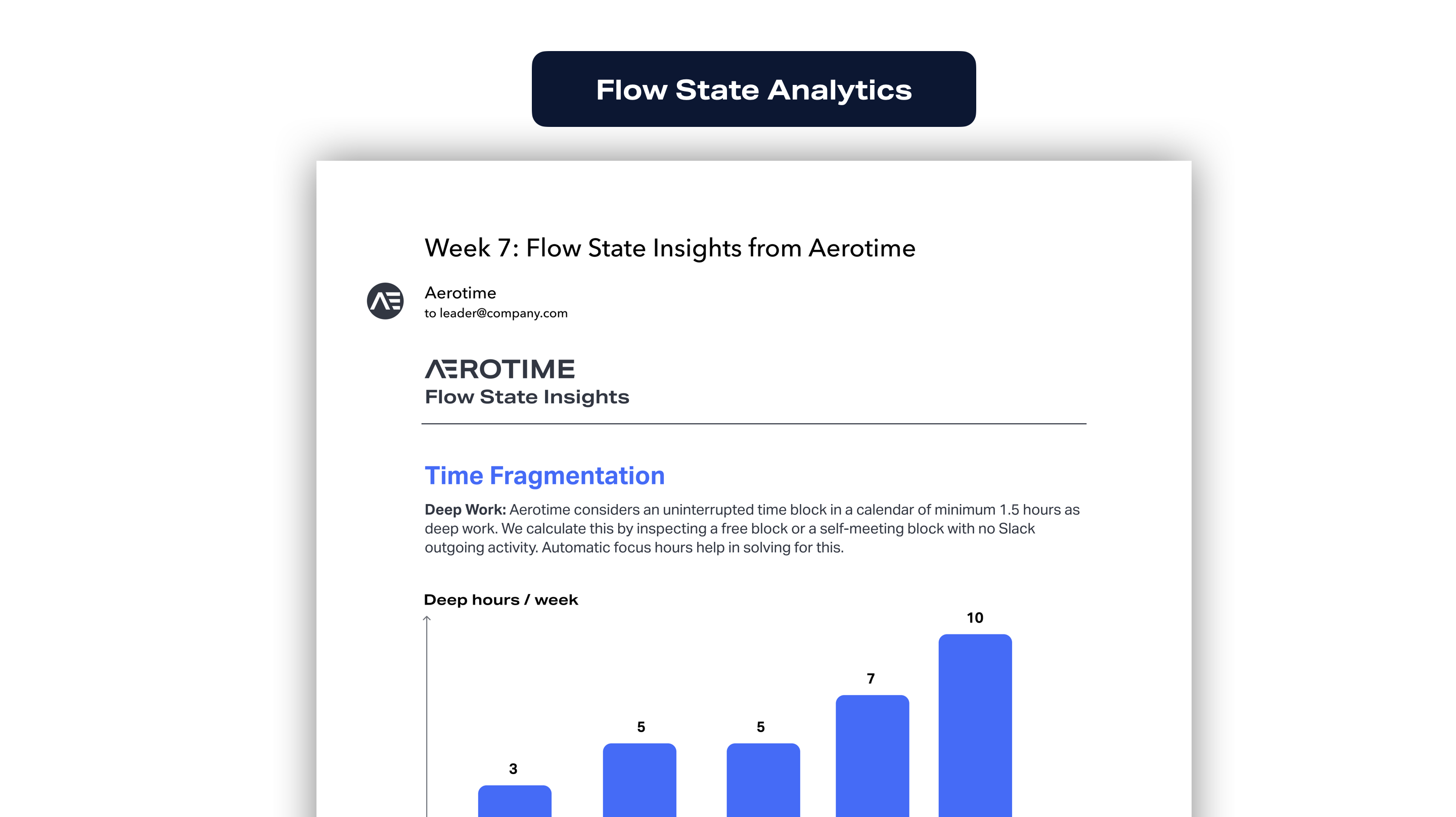 Aerotime gallery image