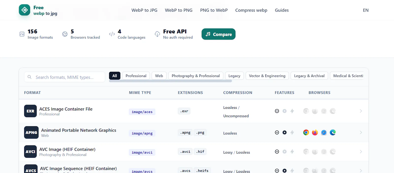 Complete Image MIME Types Database screenshot 1