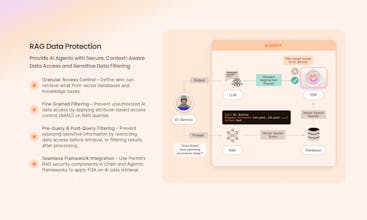 Permit AI Access Control gallery image