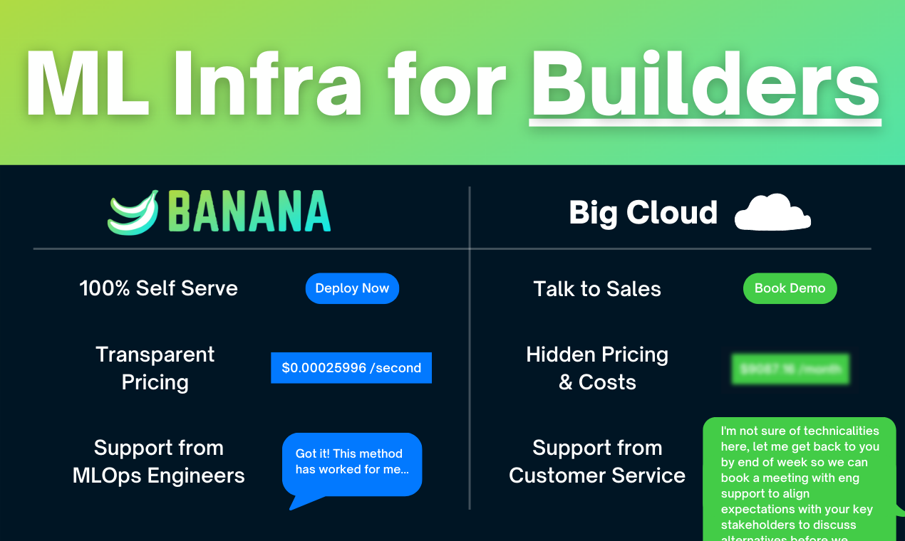 Banana gallery image