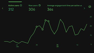 Content Farming gallery image
