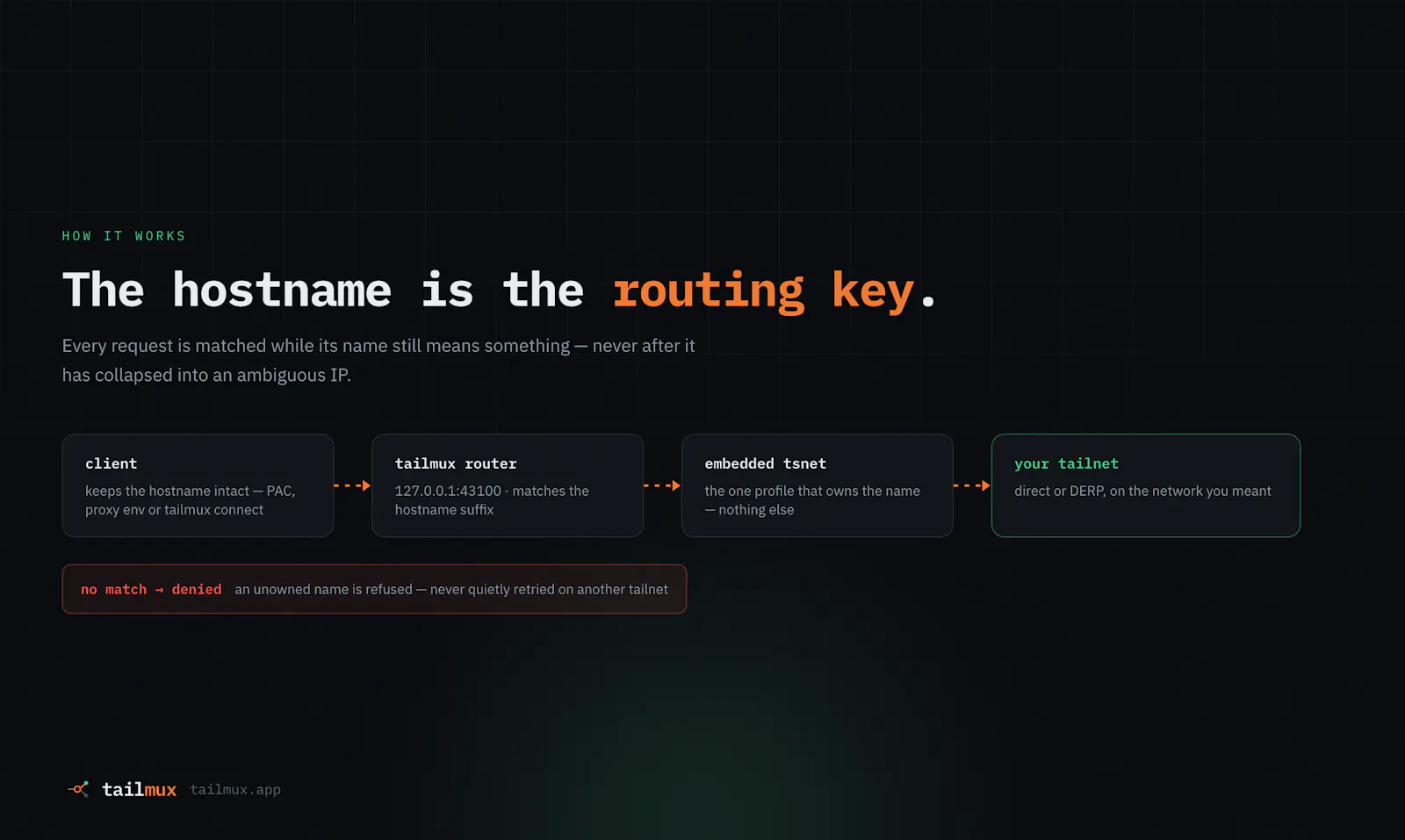 TailMux screenshot 4