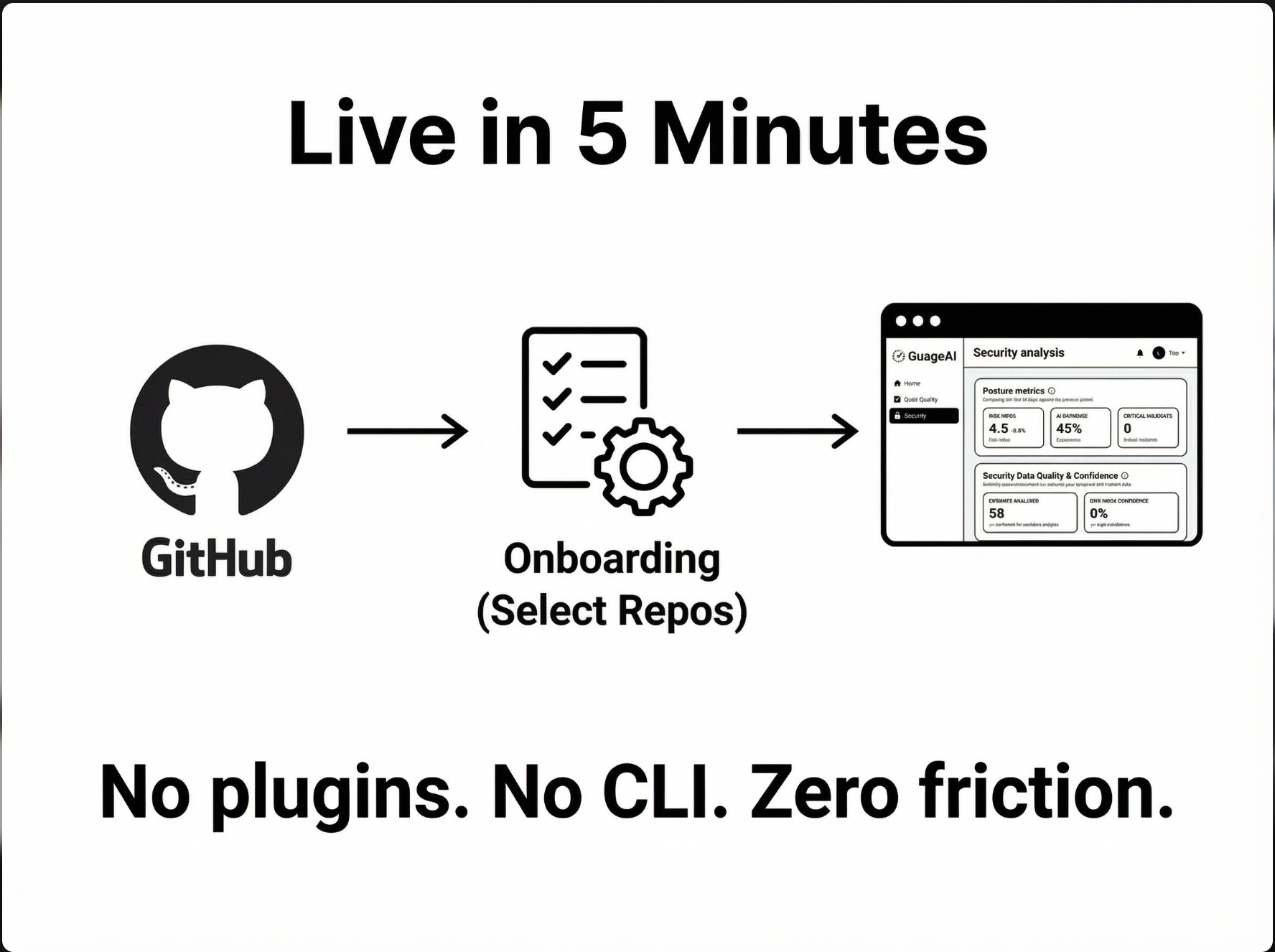 GuageAI - Main product screenshot demonstrating key features and user interface