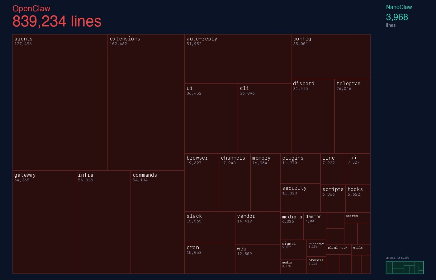 NanoClaw gallery image