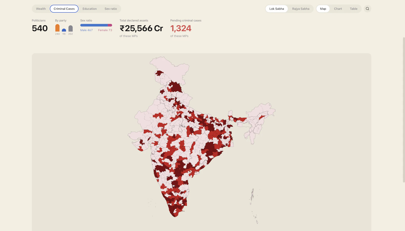 Who is ruling us? screenshot 2