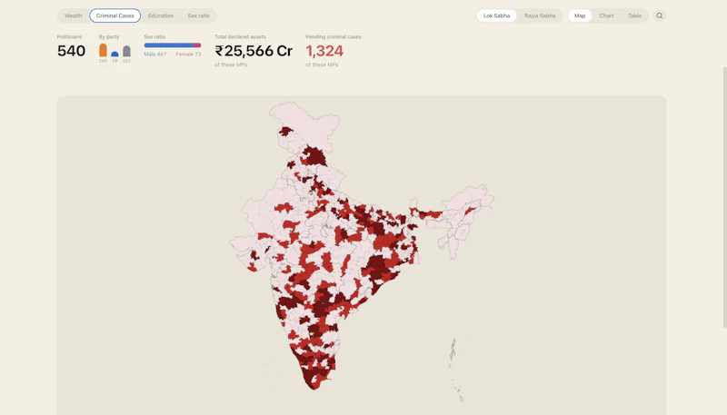 Who is ruling us? screenshot 2