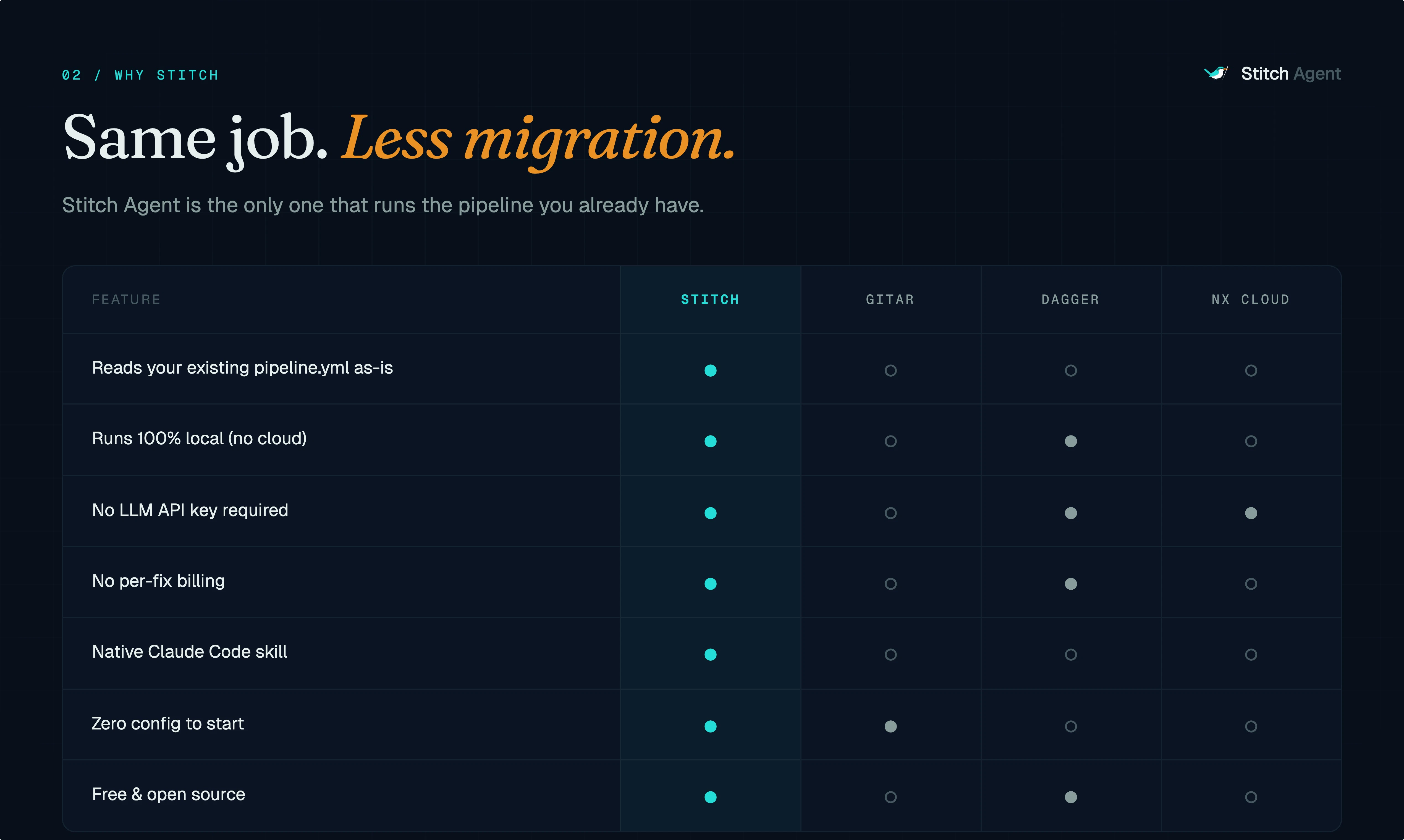 Stitch Agent screenshot 2