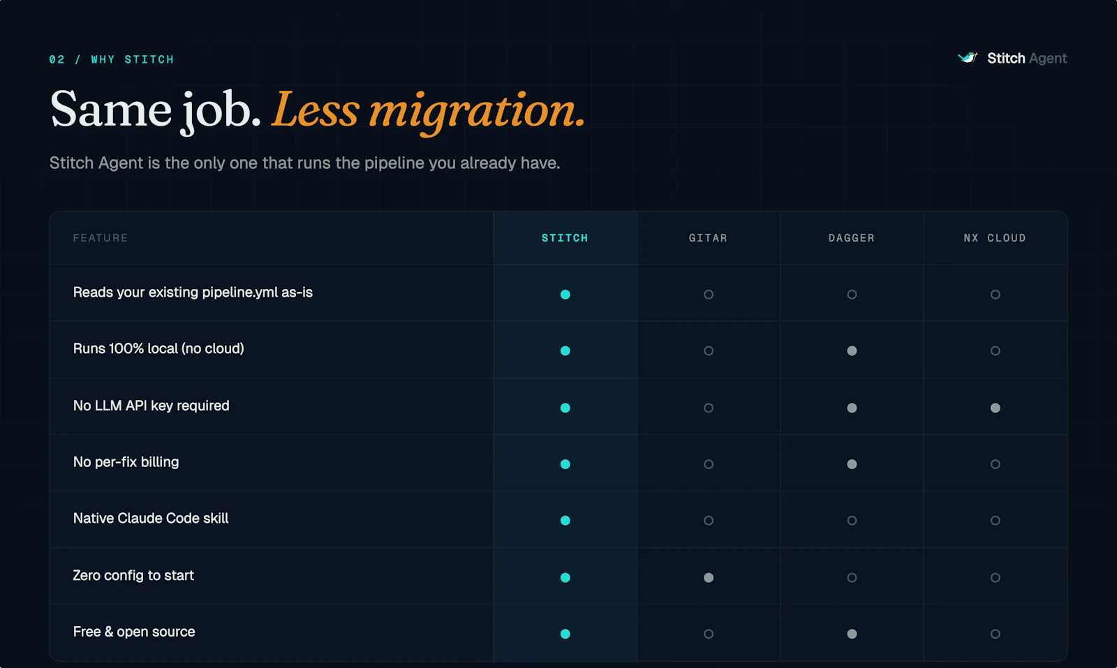 Stitch Agent screenshot 2