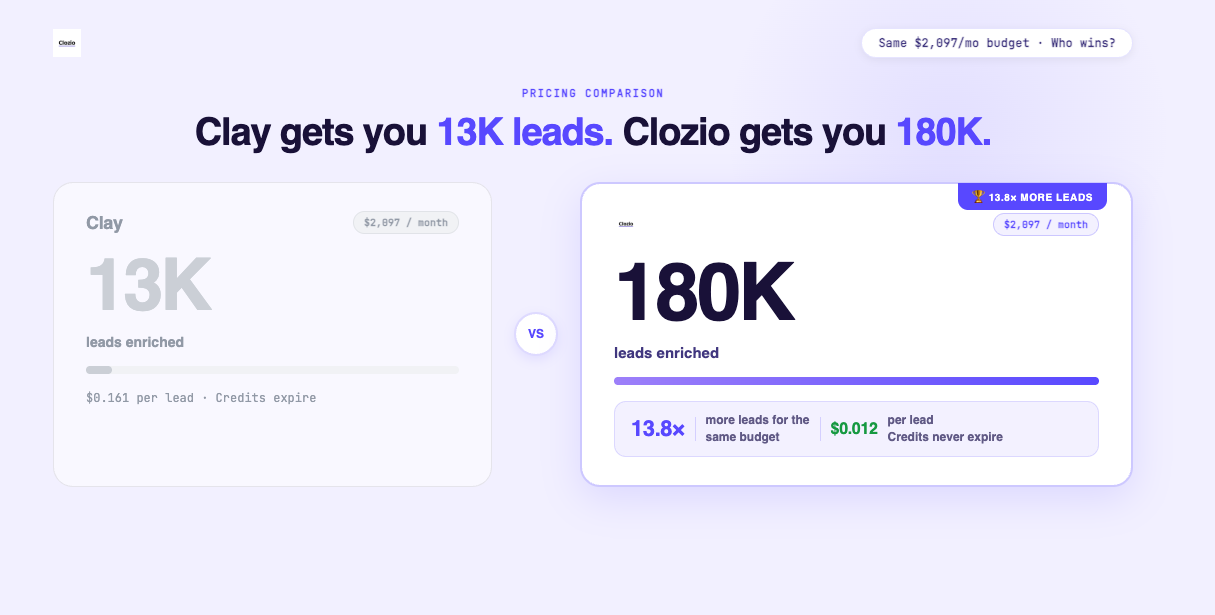 Clozio - Screenshot 2 showing product features and functionality