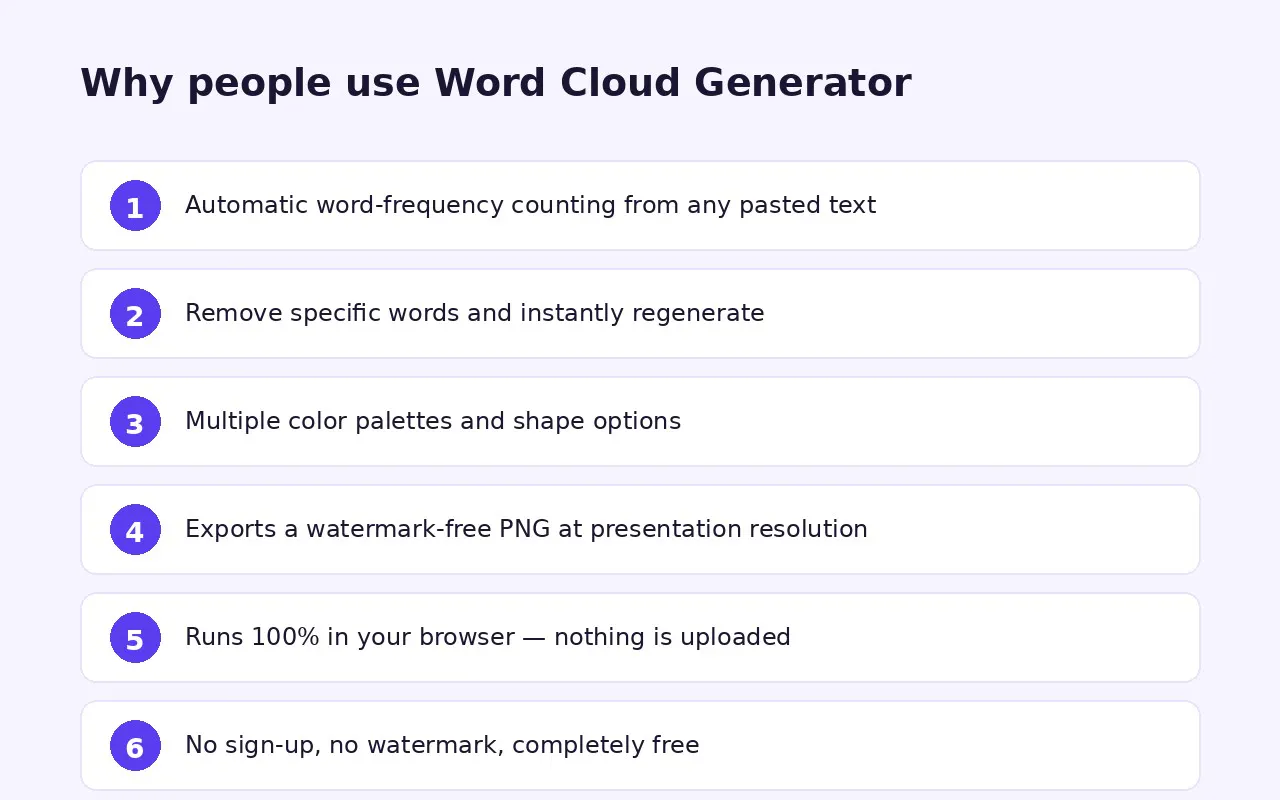 Word Cloud Generator gallery image