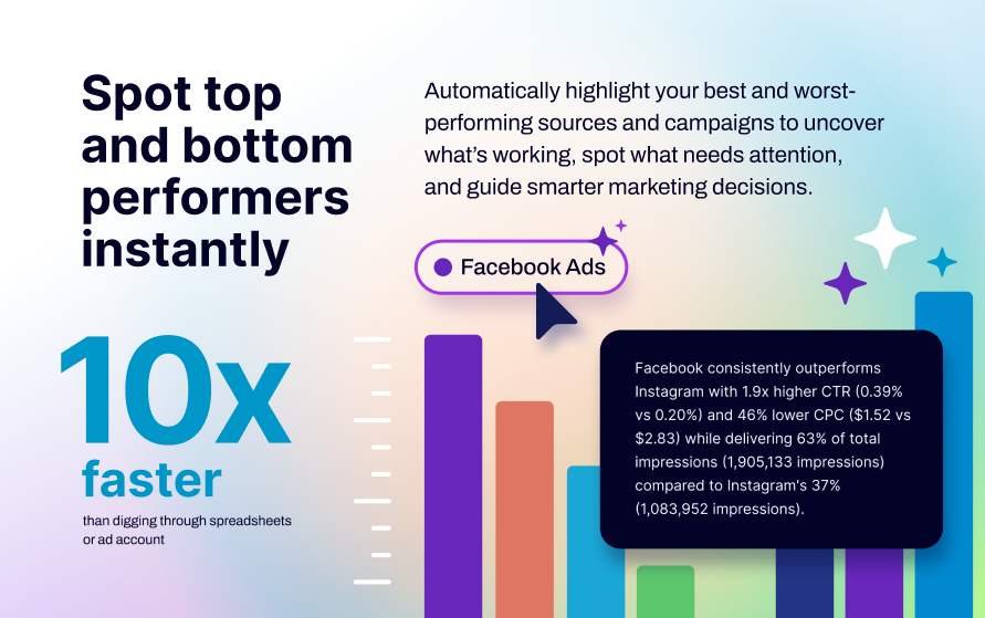 AI Marketing Insights by Coupler.io media 2