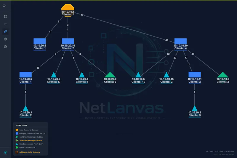 NetLanvas screenshot 1