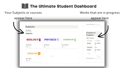 The Ultimate Student Dashboard | Notion gallery image
