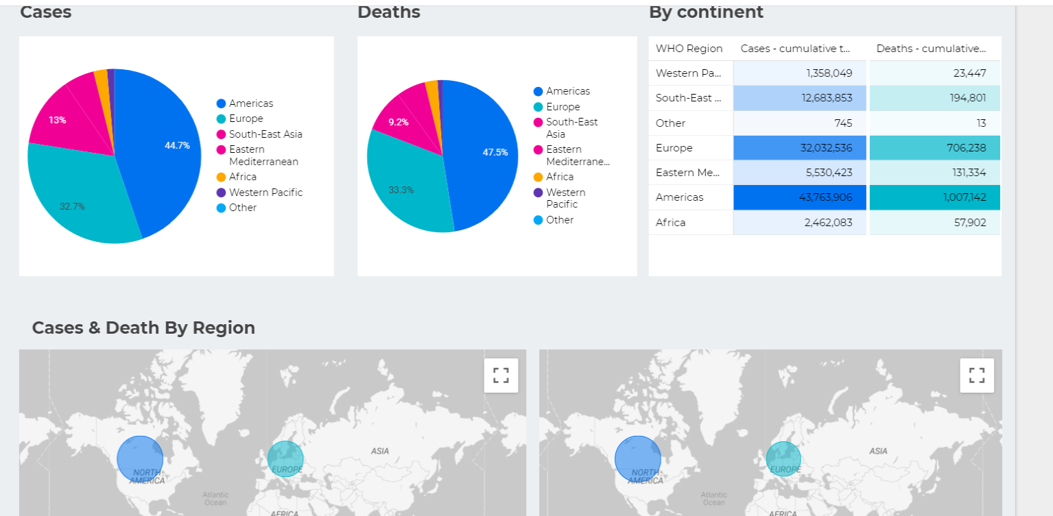 COVID-19 Dashboard : Cases, Deaths gallery image