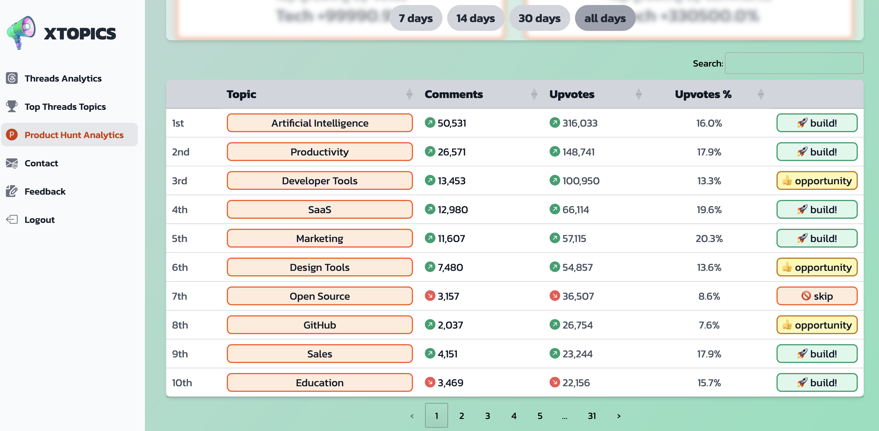 Product Hunt Topics by xTopics media 3