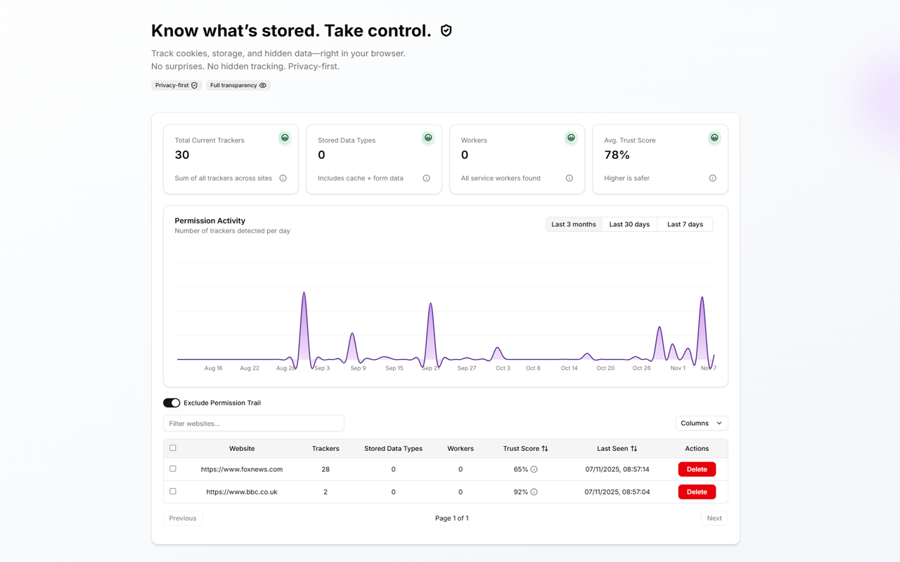 Permission Trail - Screenshot 2 showing product features and functionality