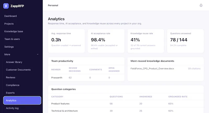 ZappRFP screenshot 3