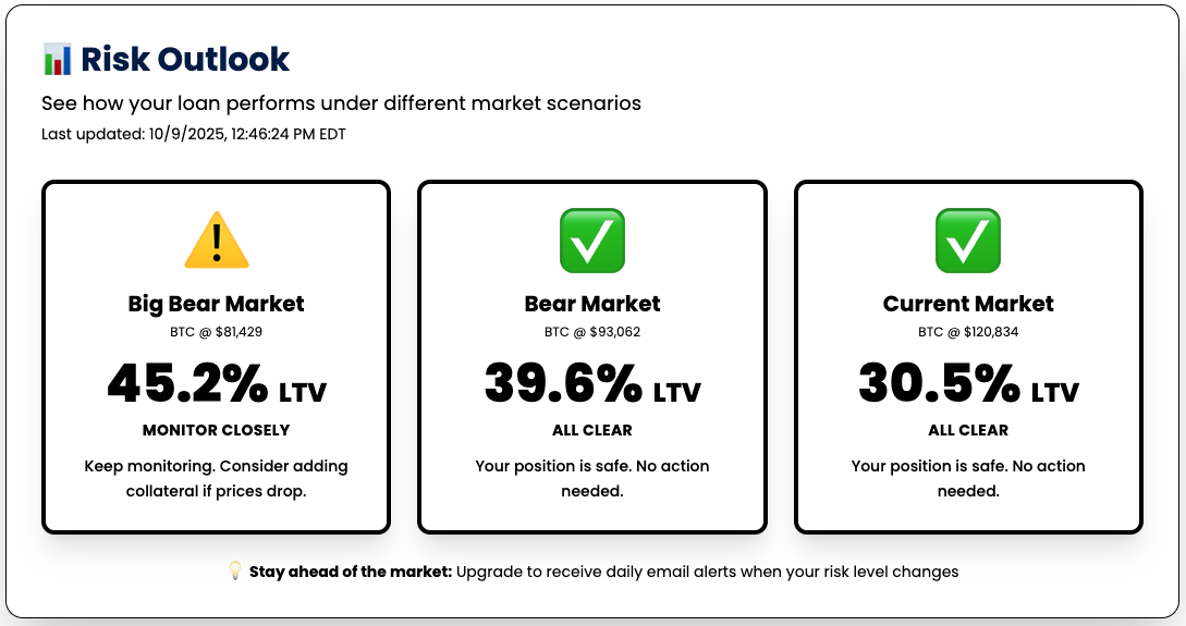 Margin Watch gallery image