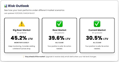 Margin Watch gallery image
