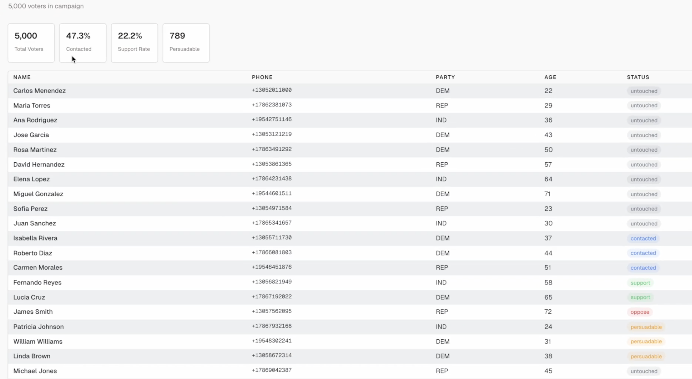 Praxis gallery image