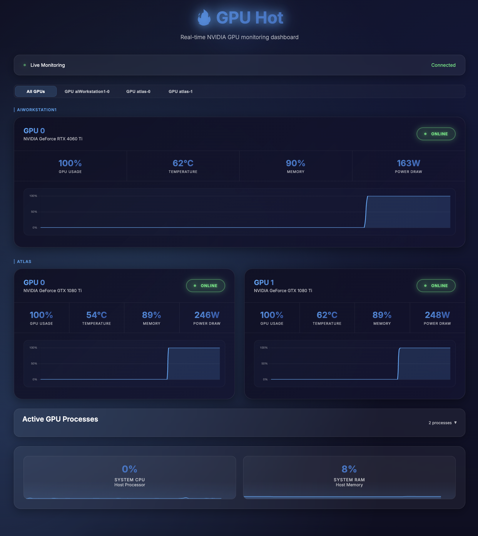 GPU hot gallery image