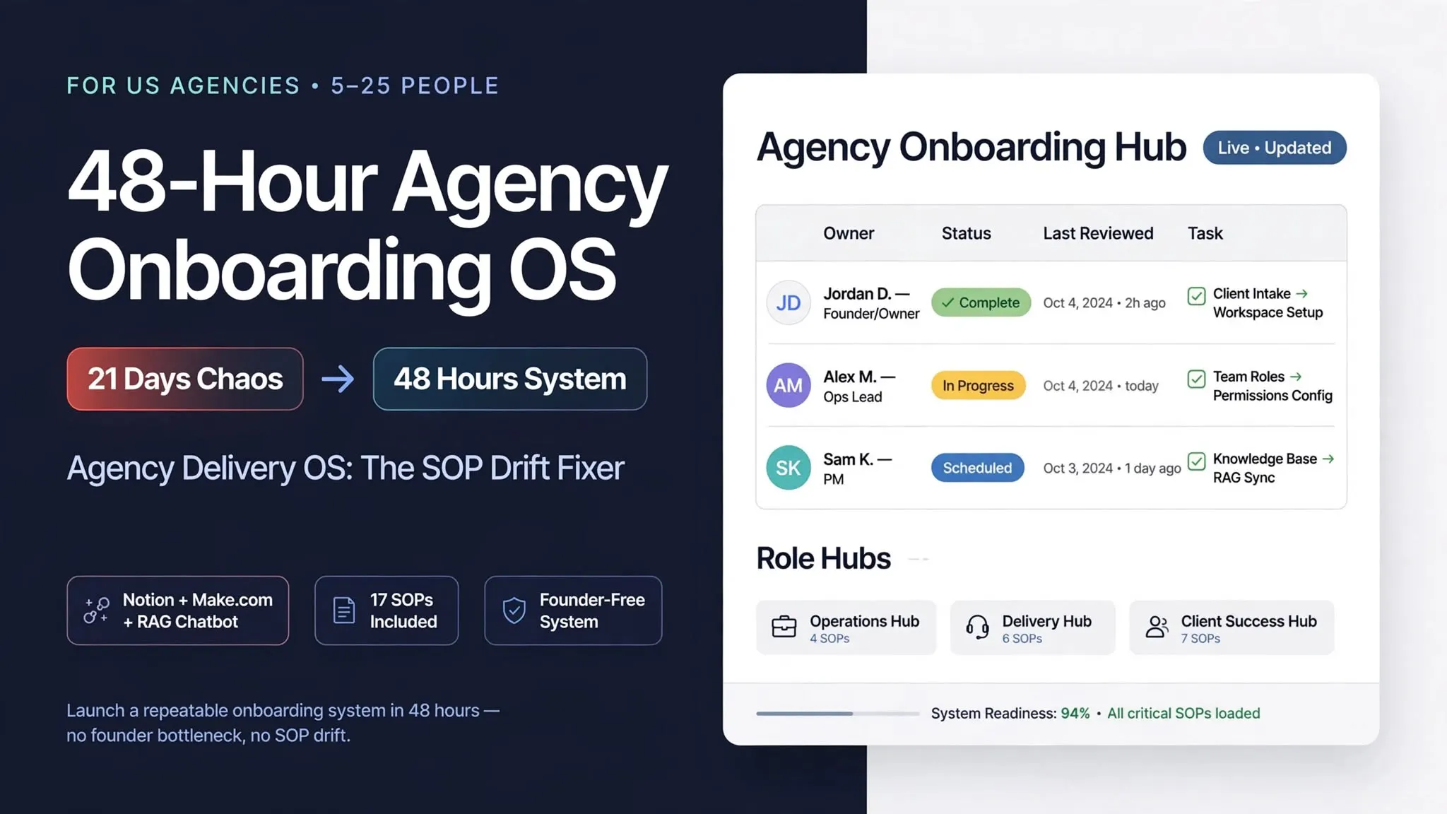 48-Hour Agency Onboarding OS gallery image