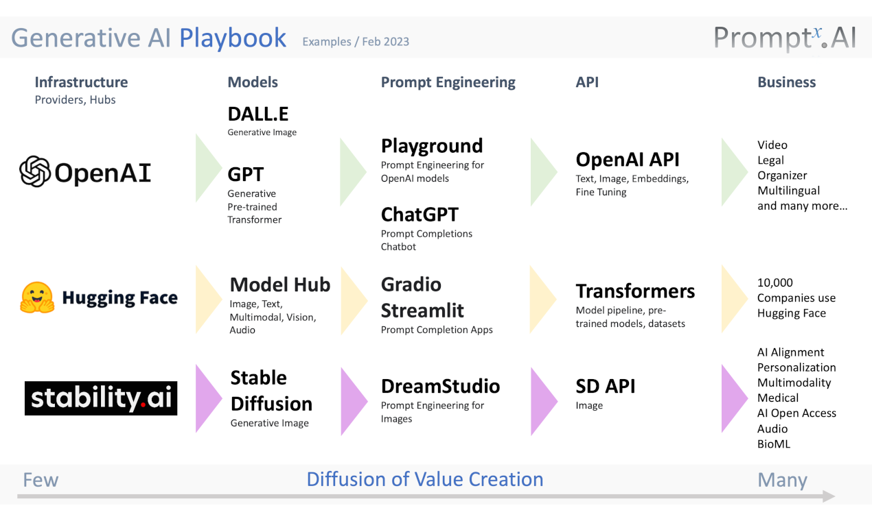 Quickxai Generative AI Playbook и приложение - Ускорить создание и воздействие на создание генеративного искусственного интеллекта медиа 4