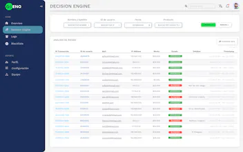 AI-FraudGuard Ecommerce gallery image