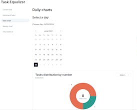 Task Equalizer gallery image