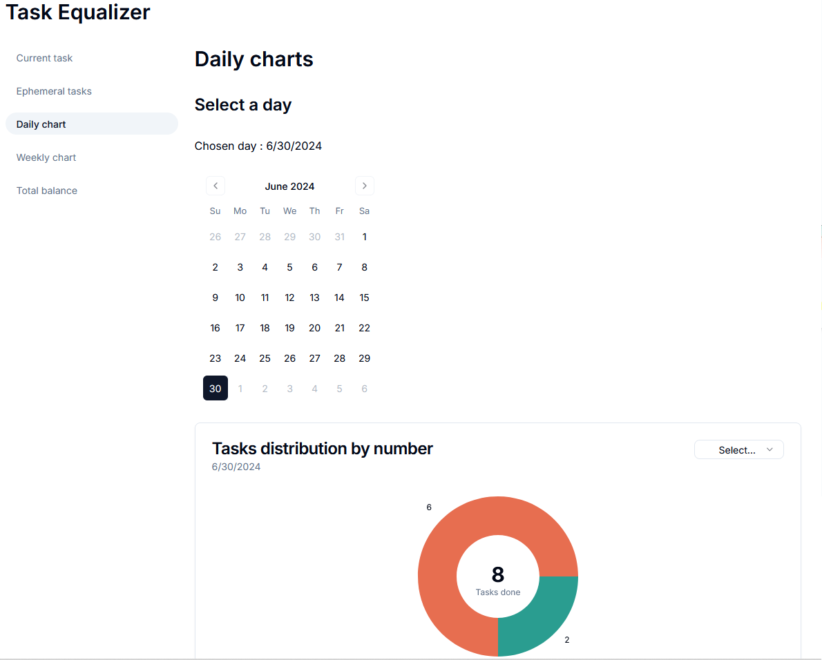 Task Equalizer media 4