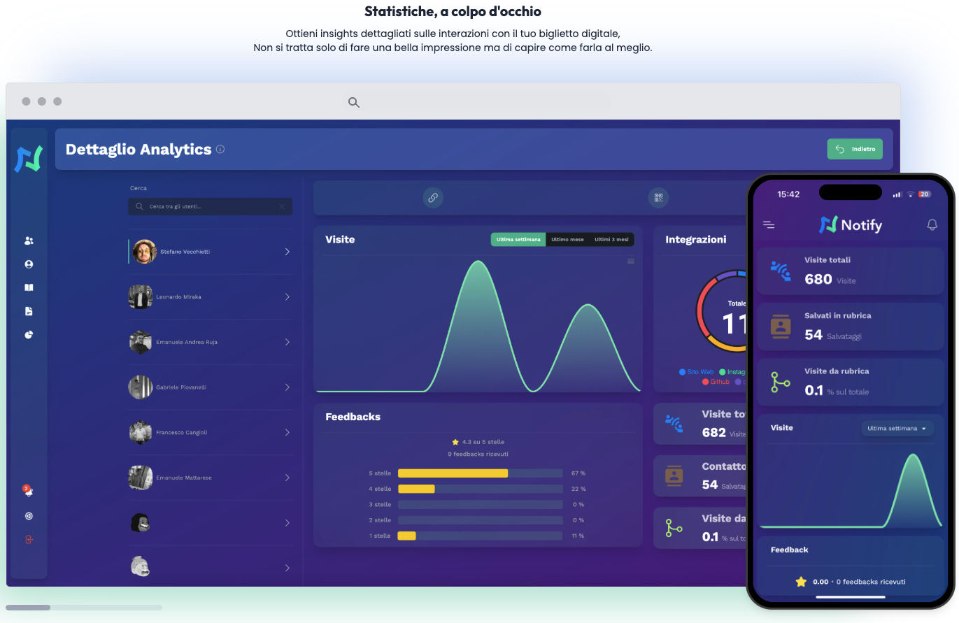 Notify gallery image