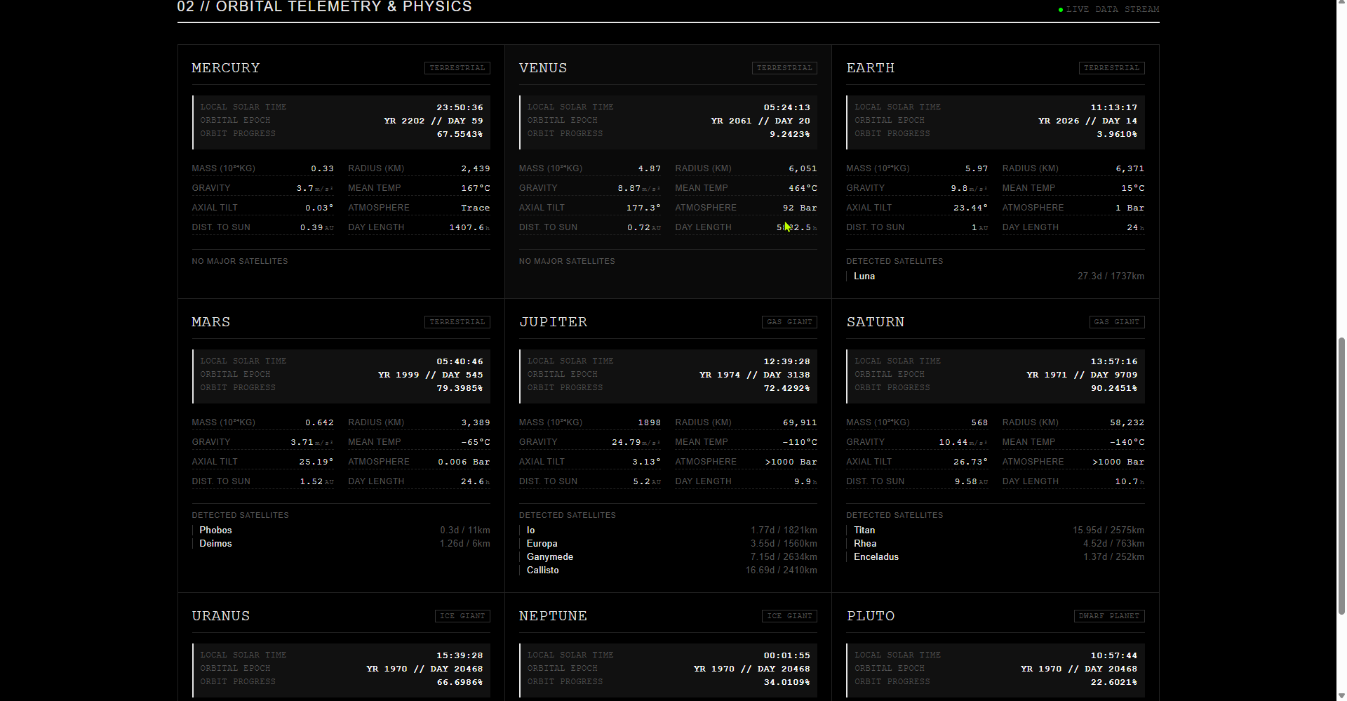 ASTRO.PHYSICS // CHRONOS SYSTEM - Main product screenshot demonstrating key features and user interface