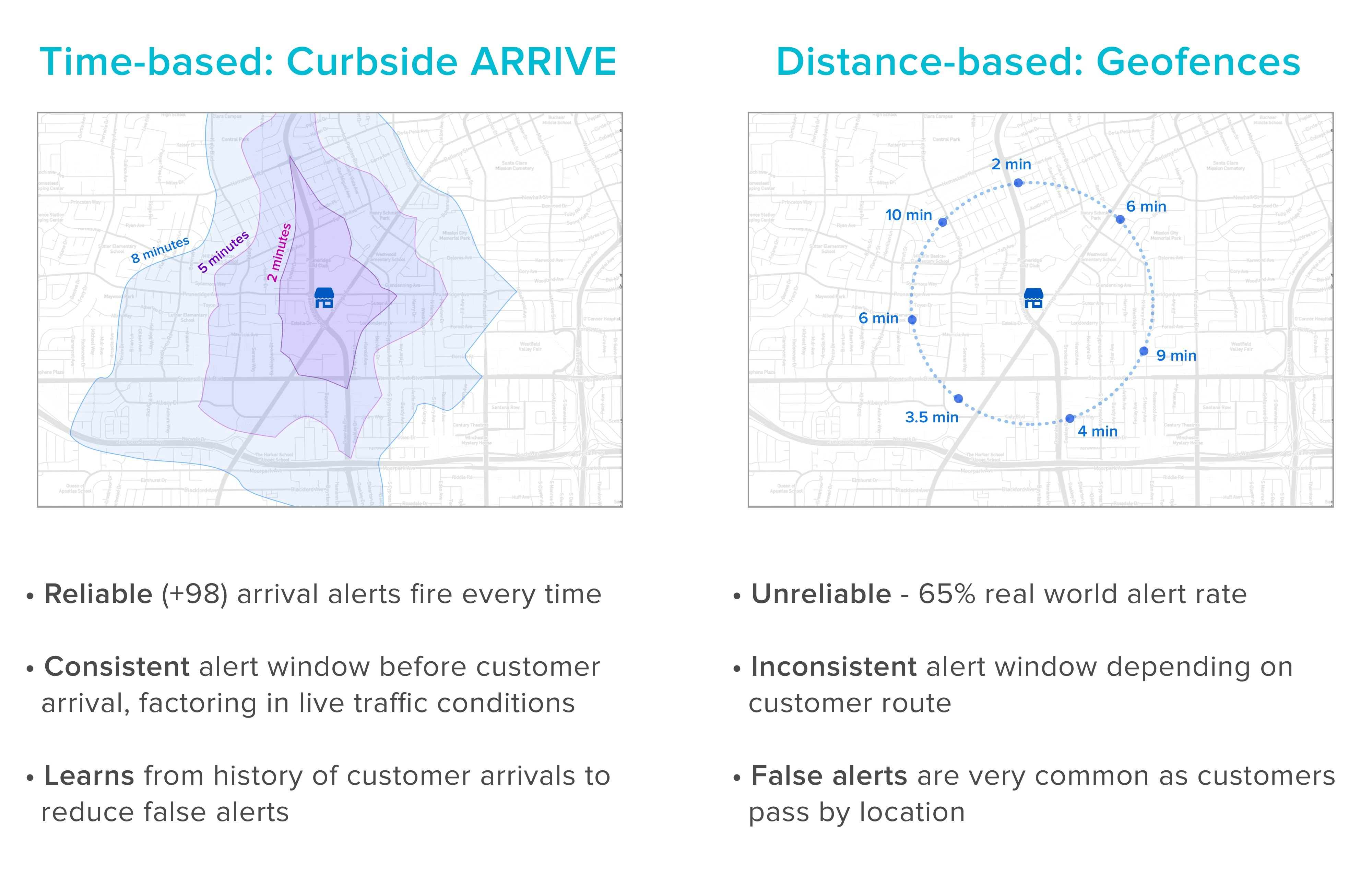 ARRIVE SDK gallery image
