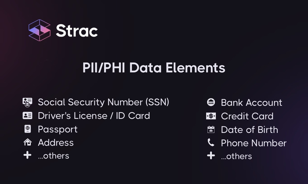 Strac Intercom Redaction - Discover & Mask (AKA REDACT) чувствительные данные от Intercom медиа 3