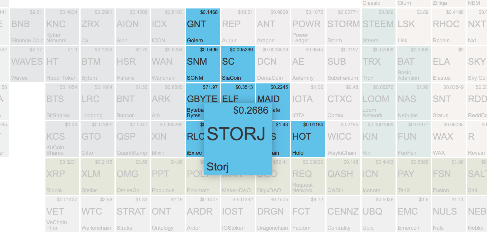 Crypto Table Image