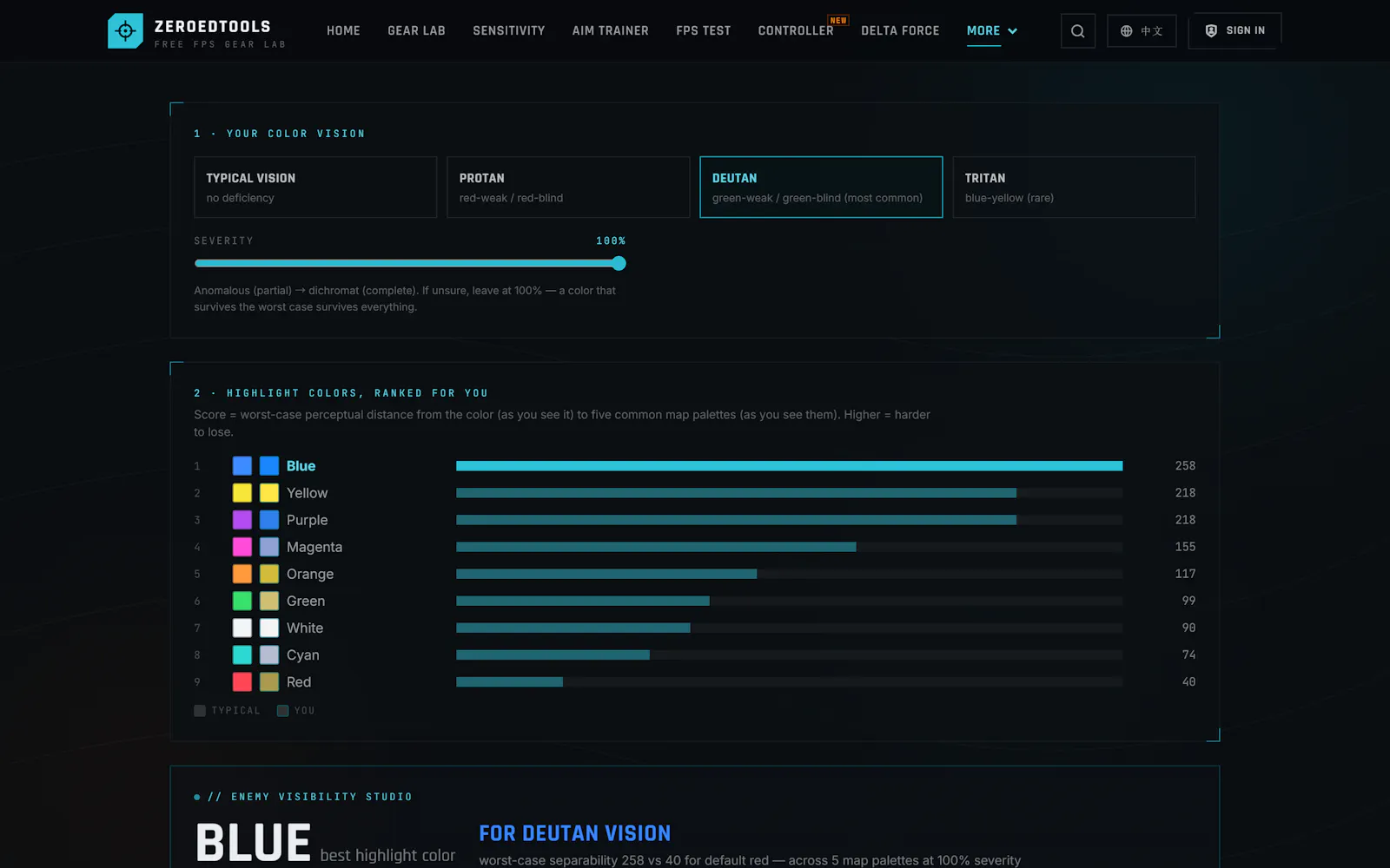 ZeroedTools screenshot 2