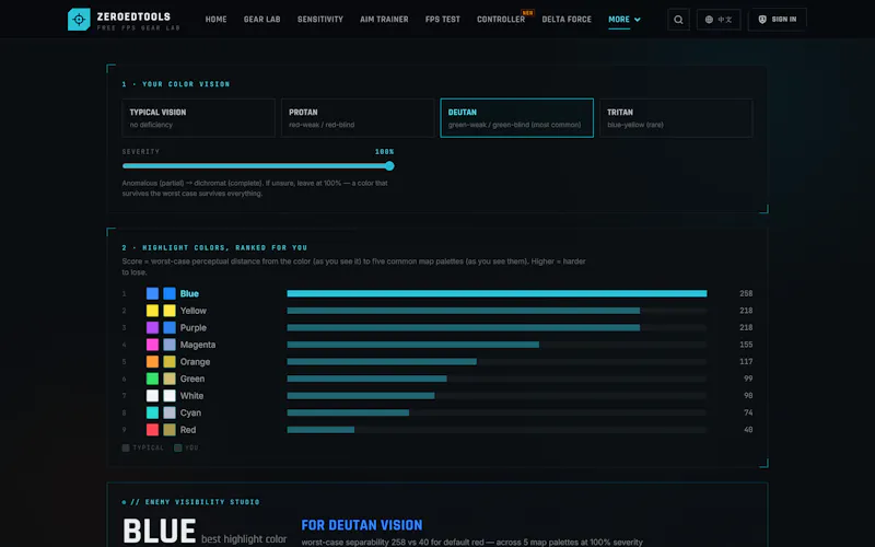 ZeroedTools screenshot 2