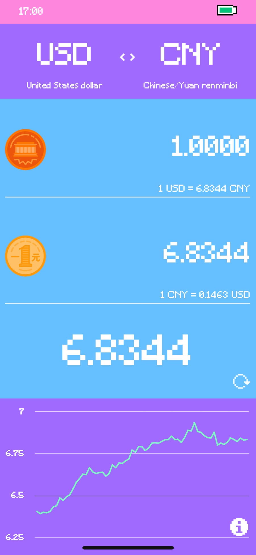 Pixel Currency gallery image