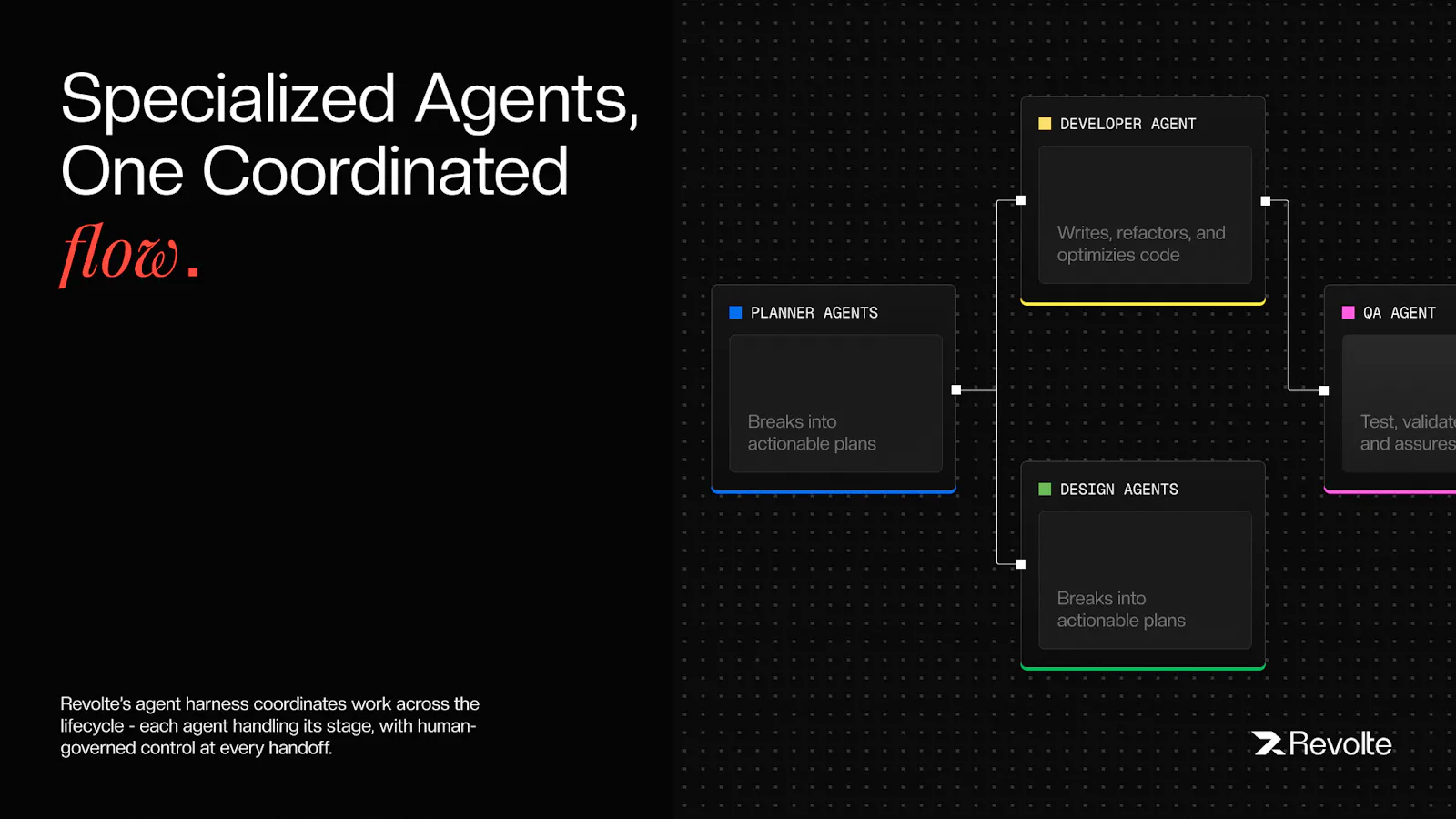 Interactive Sessions screenshot 4