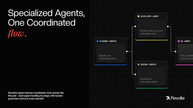 Interactive Sessions screenshot 4