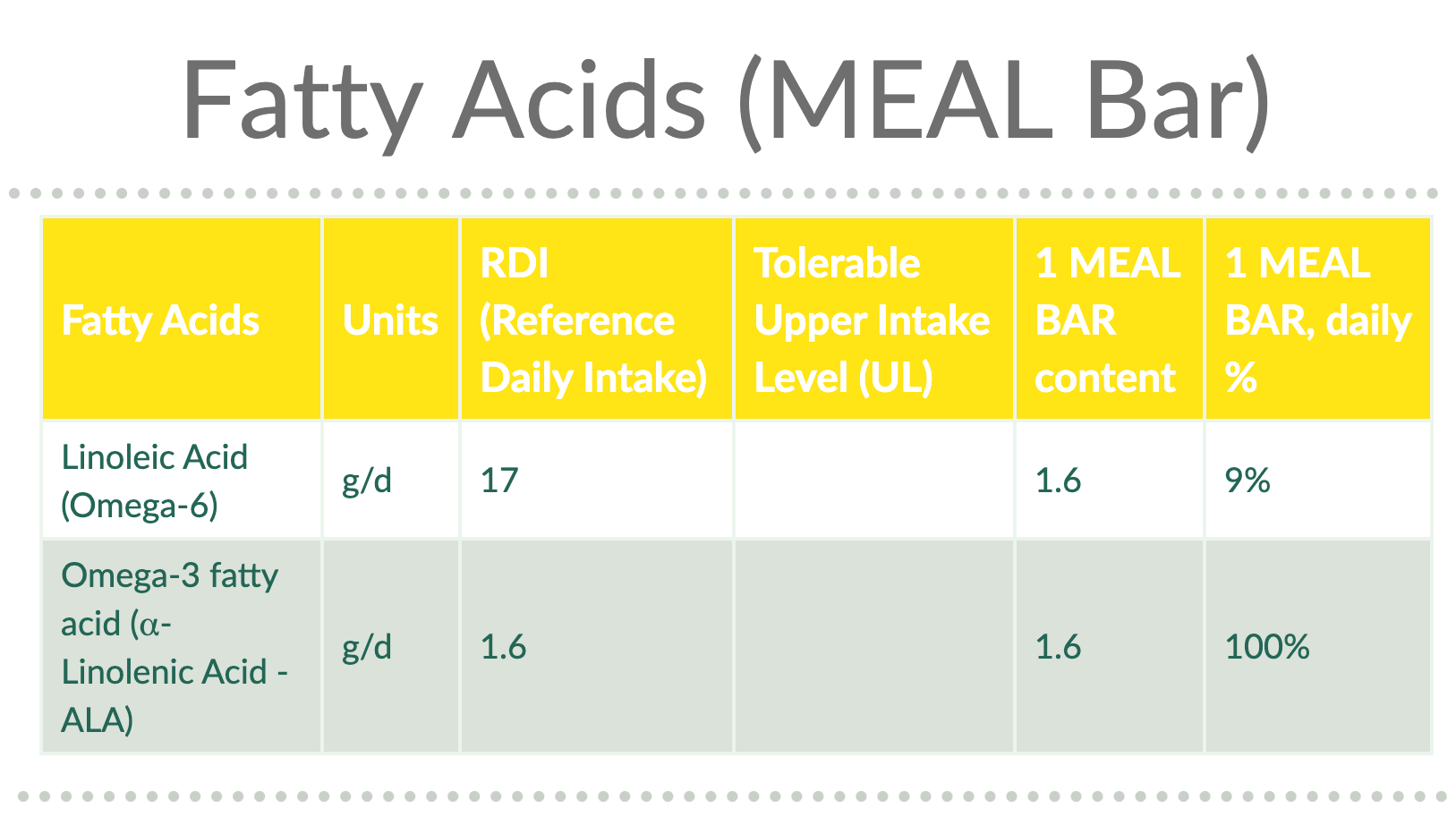 MEAL Bar gallery image