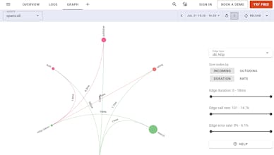 Uptrace v2.0 gallery image